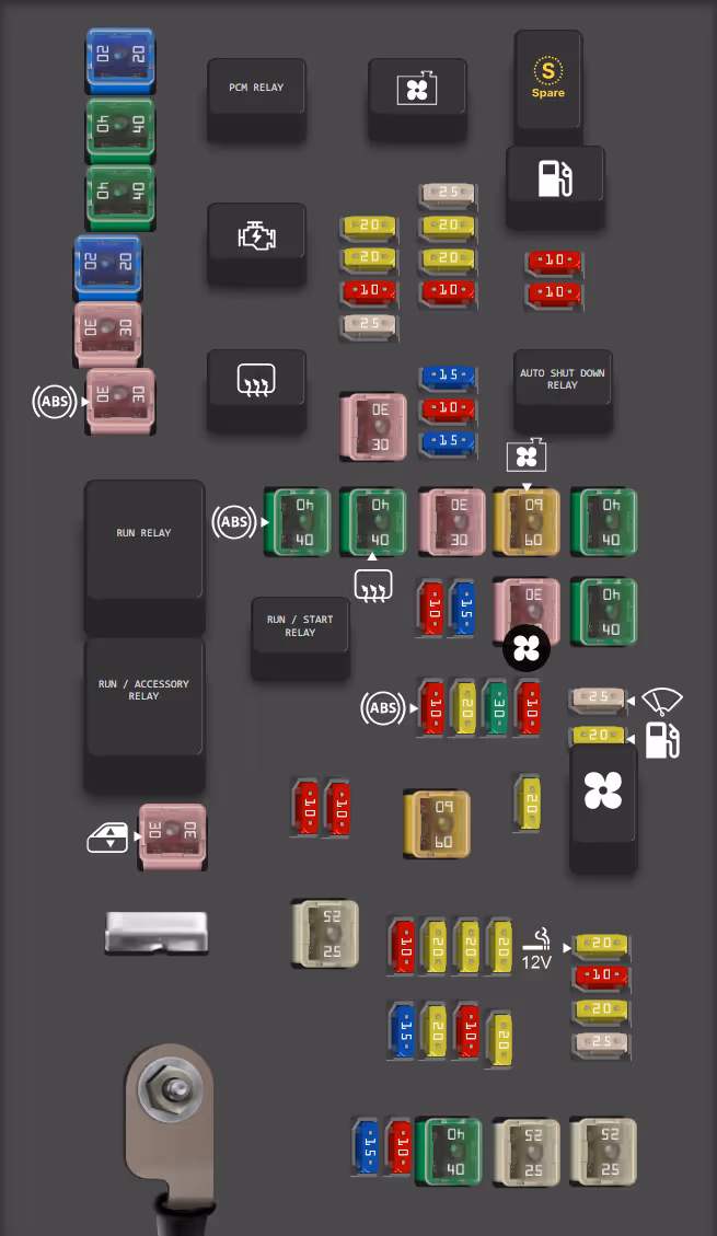 2008 Chrysler Town and Country Fuse Box Diagram
